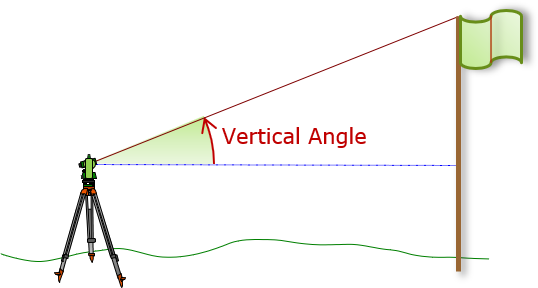 Chapter F Vertical Angles