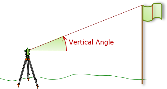 vertical angles which measure 42 degrees