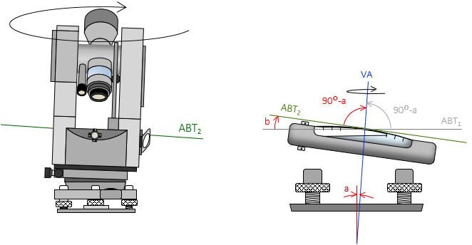 Open Access Surveying Library 4a. Plate Tube Bubble Page 4