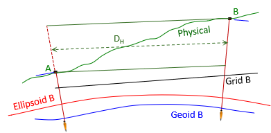 gnd reduce B