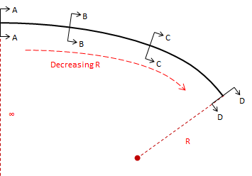 spiral curve length