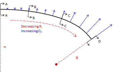 spiral curve length