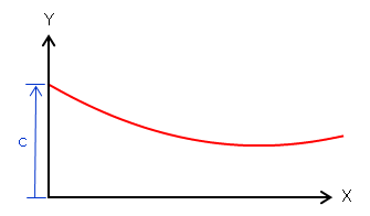 parabola1