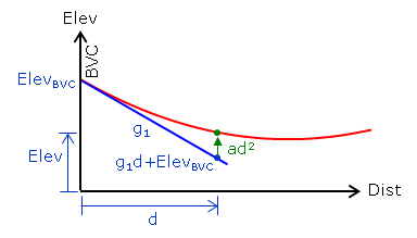 parabola4