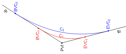 vcurv06b