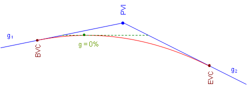 vcurv09