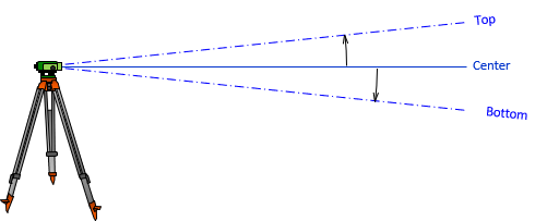 a part of hair are rotated on a horizontal angle and not vertical