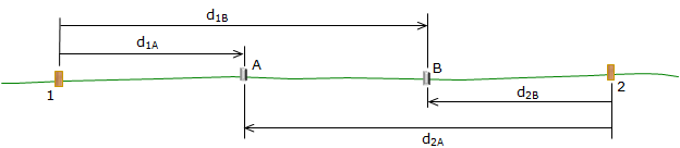 g 14