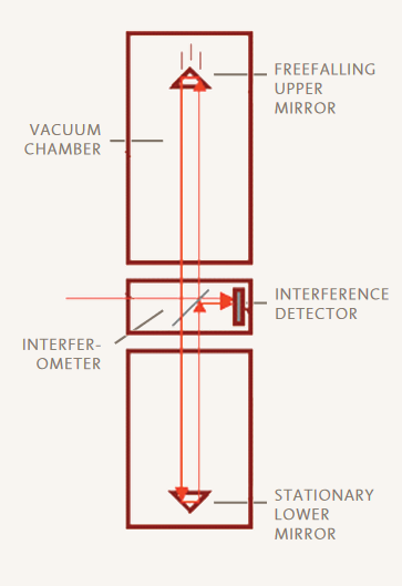 abs gravimeter 2