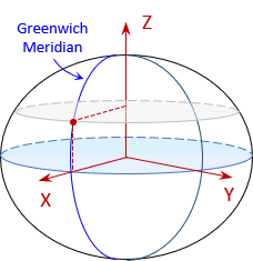 geodessy xtra