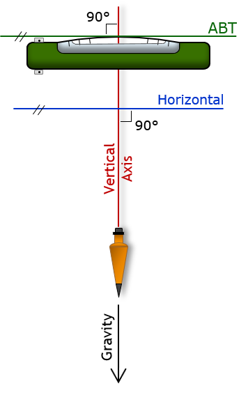 Sensitivity of bubble shop tube in surveying