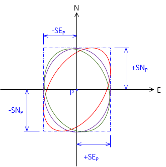 nasa world wind add error ellipse