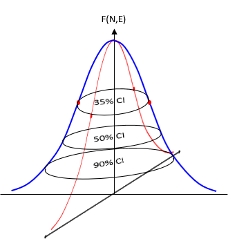 nasa world wind add error ellipse