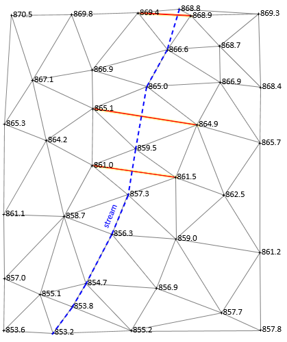 Open Access Surveying Library - Chapter E. Contours: Creation